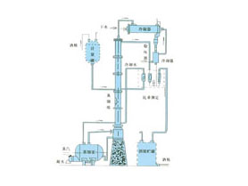 甲醇、乙醇蒸餾裝置