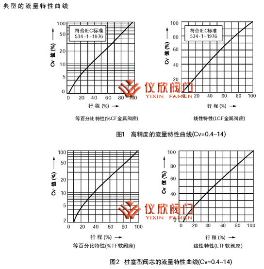 KKHLS電動小口徑單座調節(jié)閥