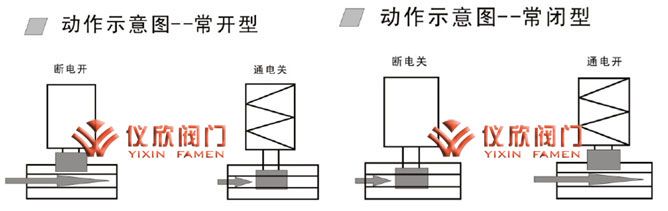 ZCF四氟活塞電磁閥