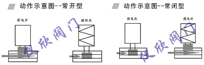 ZCW微型電磁閥