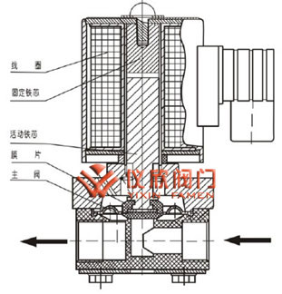 微型塑料電磁閥