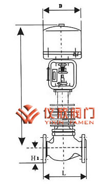 電動籠式單座調(diào)節(jié)閥