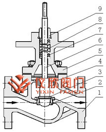 電動(dòng)單座調(diào)節(jié)閥