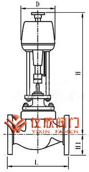 電動(dòng)單座調(diào)節(jié)閥