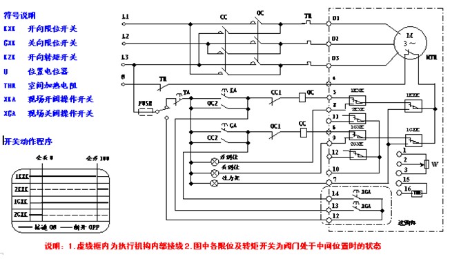 電動(dòng)閥門控制器