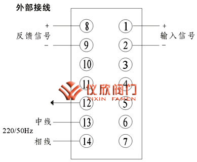 SKJ系列電動(dòng)執(zhí)行器