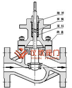 氣動薄膜單座調(diào)節(jié)閥