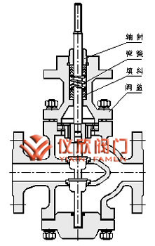 氣動薄膜雙座調(diào)節(jié)閥