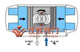 AT氣動執(zhí)行器雙作用原理圖