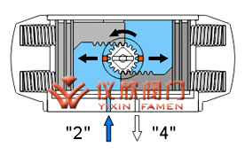 AT氣動執(zhí)行器單作用原理圖