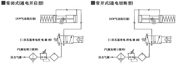 AW氣動執(zhí)行器