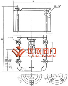 氣動活塞式執(zhí)行機構