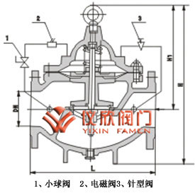 600X水力電動(dòng)控制閥