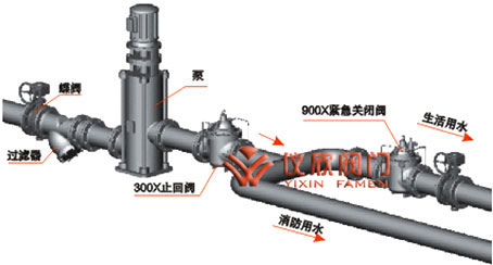 900X緊急關(guān)閉閥安裝示意圖