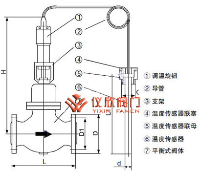 自力式溫度調(diào)節(jié)閥