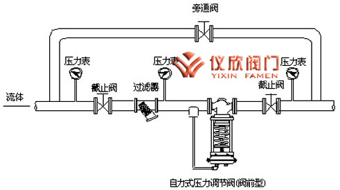 自力式壓力調(diào)節(jié)閥